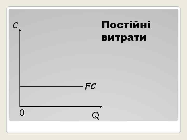 Постійні витрати С FC 0 Q 