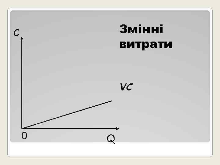 Змінні витрати С VC 0 Q 
