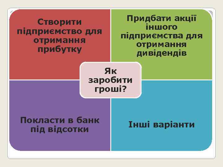 Створити підприємство для отримання прибутку Придбати акції іншого підприємства для отримання дивідендів Як заробити