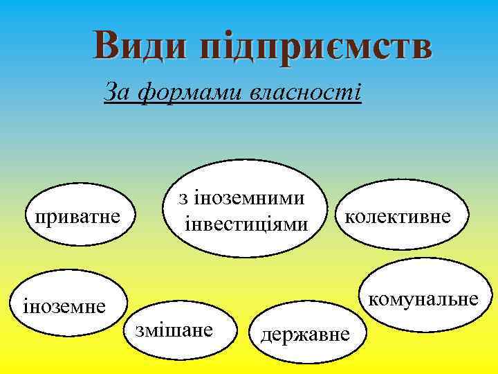 Види підприємств За формами власності приватне іноземне з іноземними інвестиціями колективне комунальне змішане державне