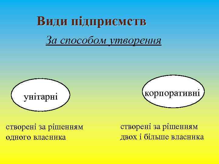 Види підприємств За способом утворення унітарні створені за рішенням одного власника корпоративні створені за