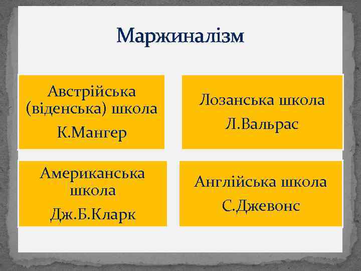 Маржиналізм Австрійська (віденська) школа К. Мангер Американська школа Дж. Б. Кларк Лозанська школа Л.