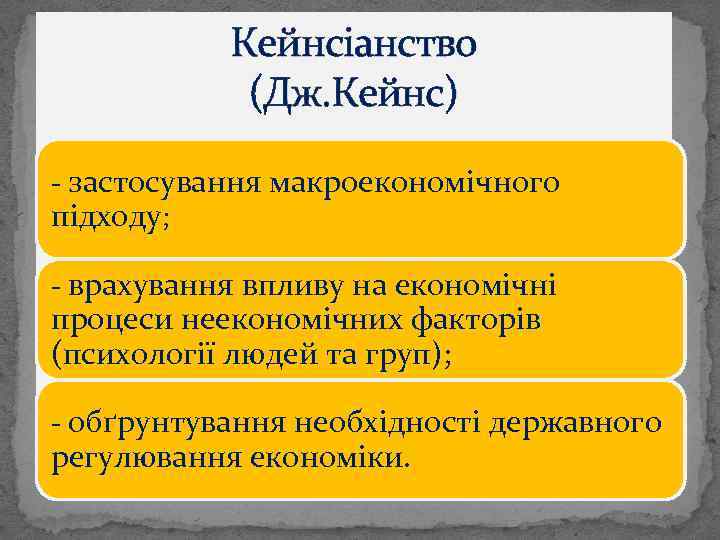 Кейнсіанство (Дж. Кейнс) - застосування макроекономічного підходу; - врахування впливу на економічні процеси неекономічних