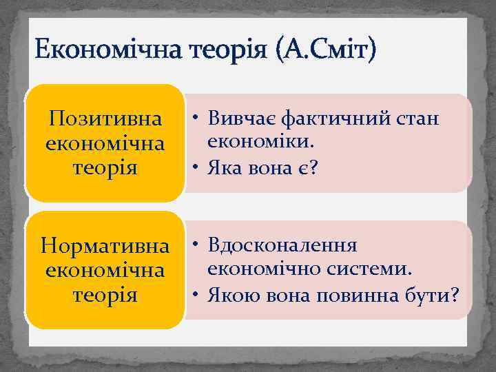Економічна теорія (А. Сміт) Позитивна економічна теорія • Вивчає фактичний стан економіки. • Яка