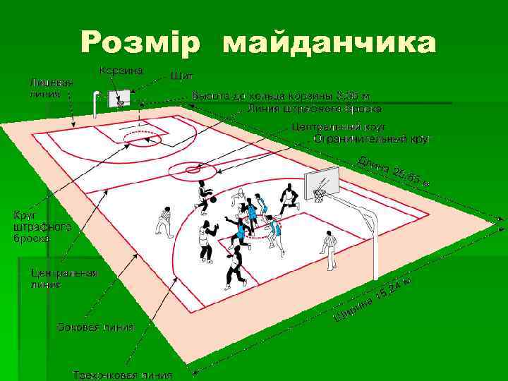 Розмір майданчика 