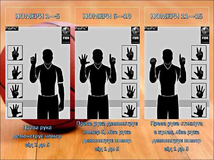 НОМЕРИ 1— 5 НОМЕРИ 6— 10 НОМЕРИ 11— 15 Права рука демонструє номер від