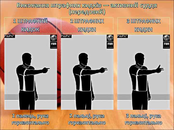 Виконання штрафних кидків — активний суддя (передовий) 1 ШТРАФНИЙ КИДОК 2 ШТРАФНИХ КИДКИ 3