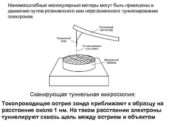 Наномасштабные молекулярные моторы могут быть приведены в движение путем резонансного или нерезонансного туннелирования электронов