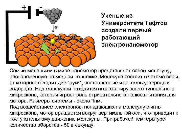 Ученые из Университета Тафтса создали первый работающий электронаномотор Самый маленький в мире наномотор представляет