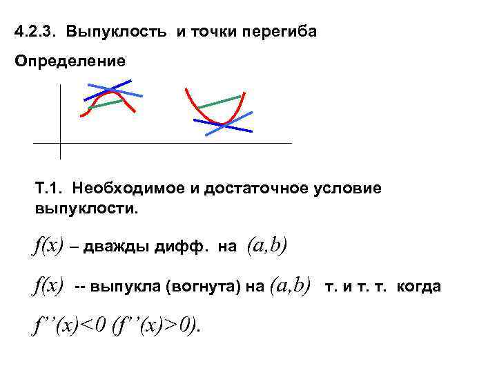 Условие выпуклости графика