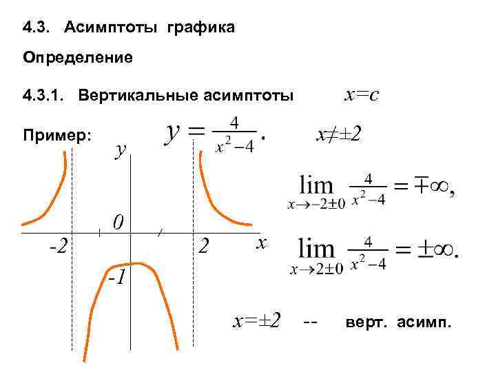4. 3. Асимптоты графика Определение x=c 4. 3. 1. Вертикальные асимптоты Пример: -2 x≠±