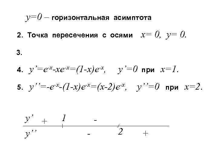 y=0 – горизонтальная асимптота x= 0, y= 0. 2. Точка пересечения с осями 3.
