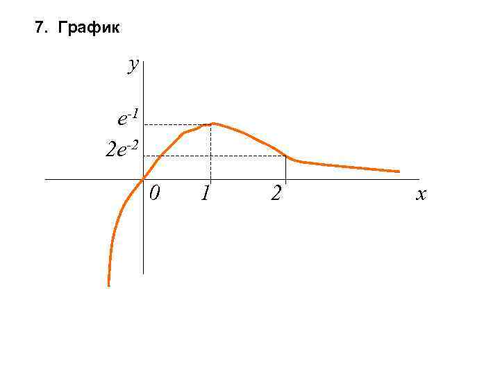 7. График y e-1 2 e-2 0 1 2 x 