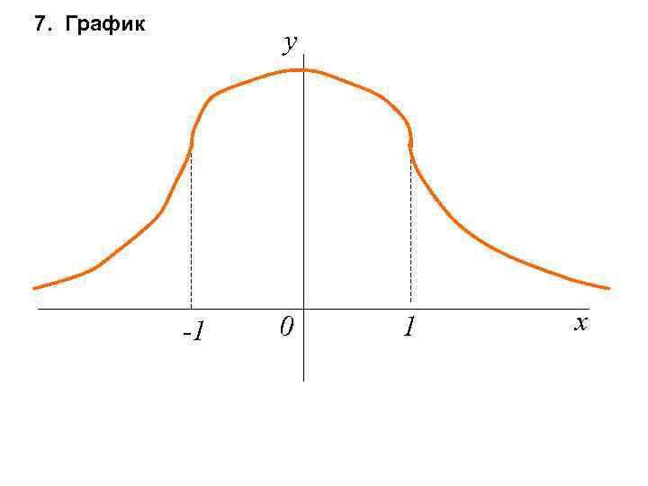 7. График y -1 0 1 x 