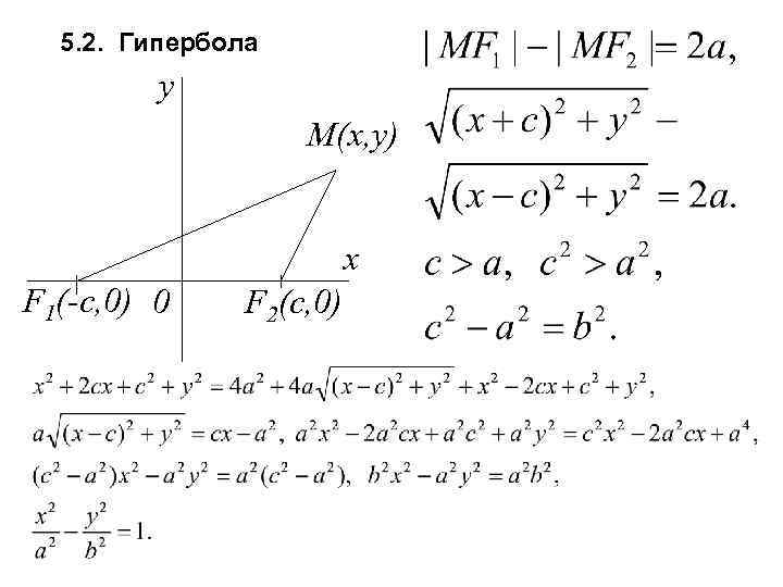 5. 2. Гипербола y M(x, y) x F 1(-c, 0) 0 F 2(c, 0)