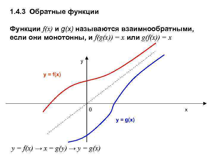 Обратная функция прямой. Обратная функция. Понятие обратной функции. Обратная функция примеры. Определение обратной функции.