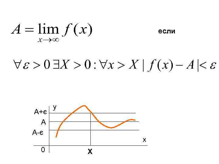 если A+є A A-є 0 y x X 