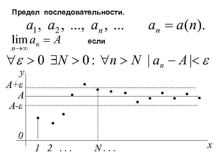 Определение предела последовательности. Последовательность предел последовательности. Как определяется предел последовательности. Виды последовательностей предел последовательности. Понятие предела последовательности 10.