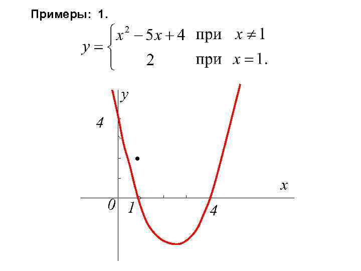 Примеры: 1. y 4 • 0 1◦ x 4 