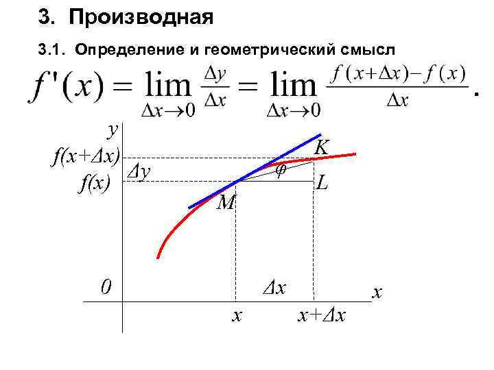 3. Производная 3. 1. Определение и геометрический смысл y f(x+Δx) Δy f(x) φ M