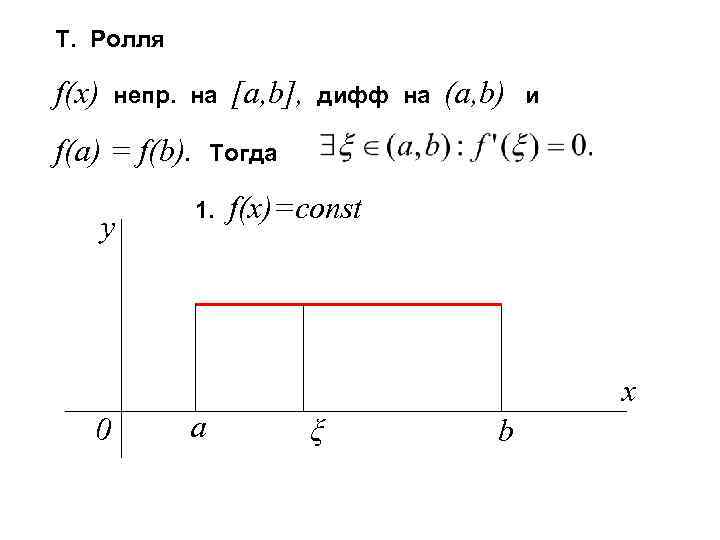 Т. Ролля f(x) непр. на f(a) = f(b). y [a, b], дифф на (a,