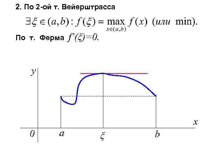 2. По 2 -ой т. Вейерштрасса По т. Ферма f’(ξ)=0. y x 0 a