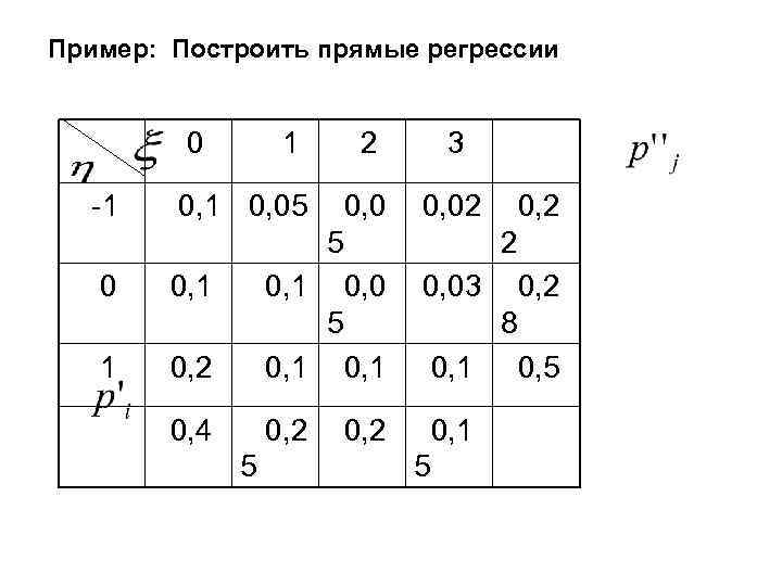 Пример: Построить прямые регрессии 0 1 -1 0, 05 0 0, 1 1 2