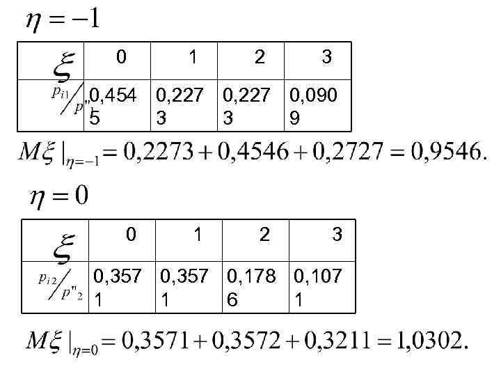 0 1 2 3 0, 454 0, 227 0, 090 5 3 3 9