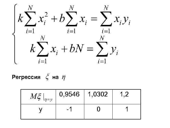 Регрессия ξ на η 0, 9546 y 1, 0302 -1 0 1, 2 1