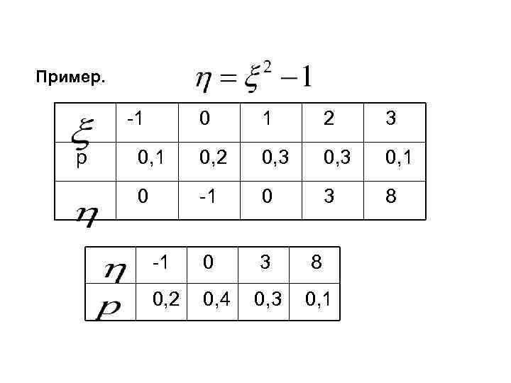 Пример. -1 p 0 1 2 3 0, 1 0, 2 0, 3 0,