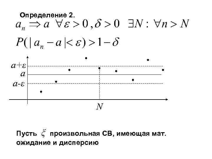 Определение 2. a+ε a a-ε • • • N Пусть ξ произвольная СВ, имеющая