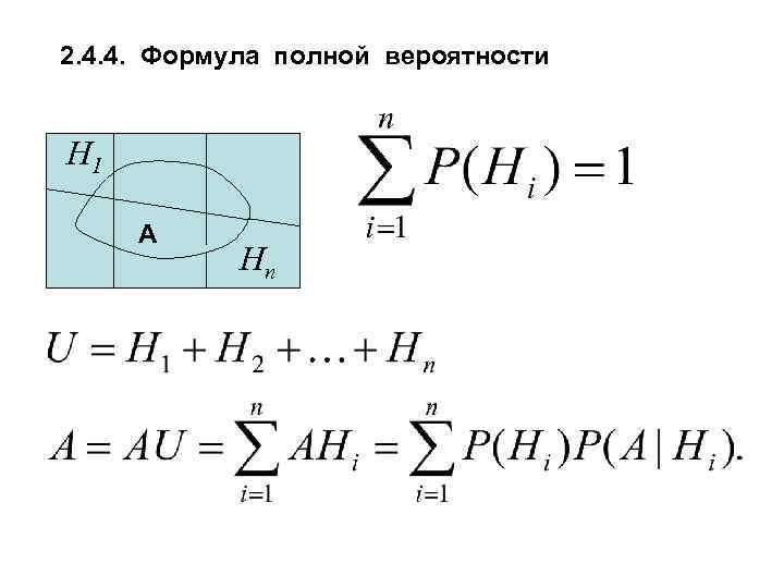 2. 4. 4. Формула полной вероятности H 1 A A Hn 