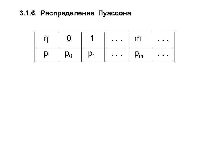 3. 1. 6. Распределение Пуассона η 0 1 . . . m . .