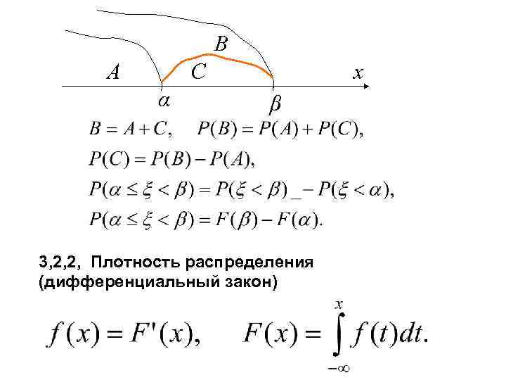 B A x C α β 3, 2, 2, Плотность распределения (дифференциальный закон) 