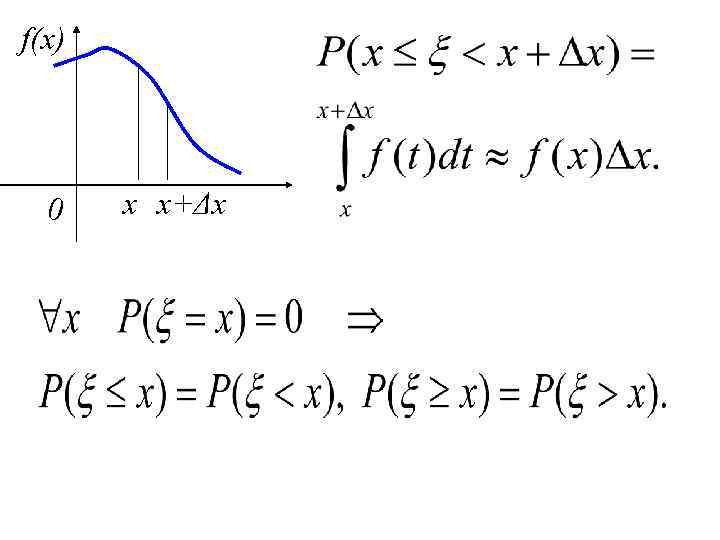 f(x) 0 x x+Δx 