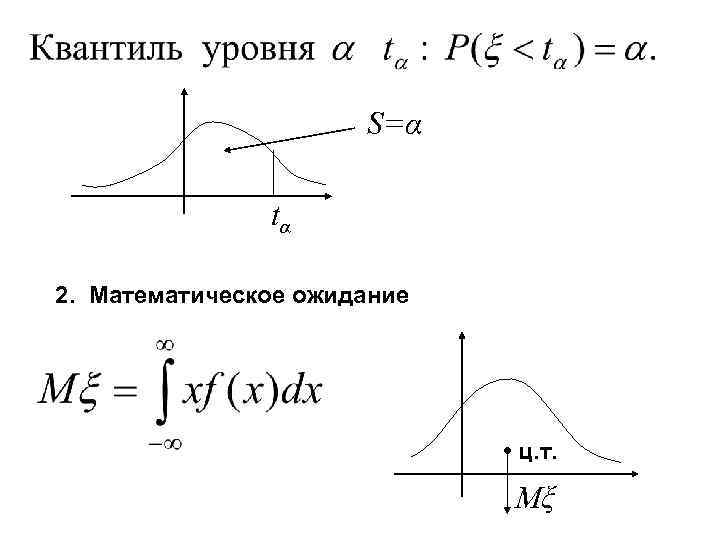 S=α tα 2. Математическое ожидание • ц. т. Mξ 