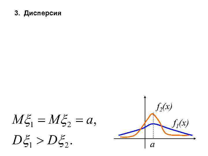 3. Дисперсия f 2(x) f 1(x) a 