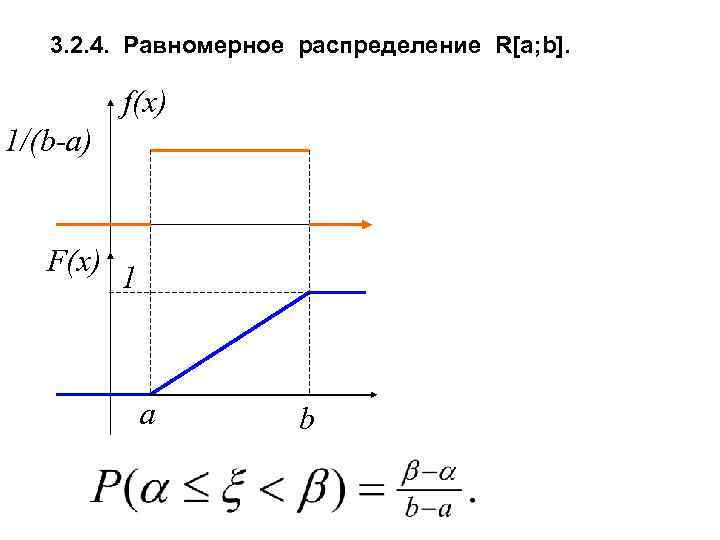 3. 2. 4. Равномерное распределение R[a; b]. f(x) 1/(b-a) F(x) 1 a b 