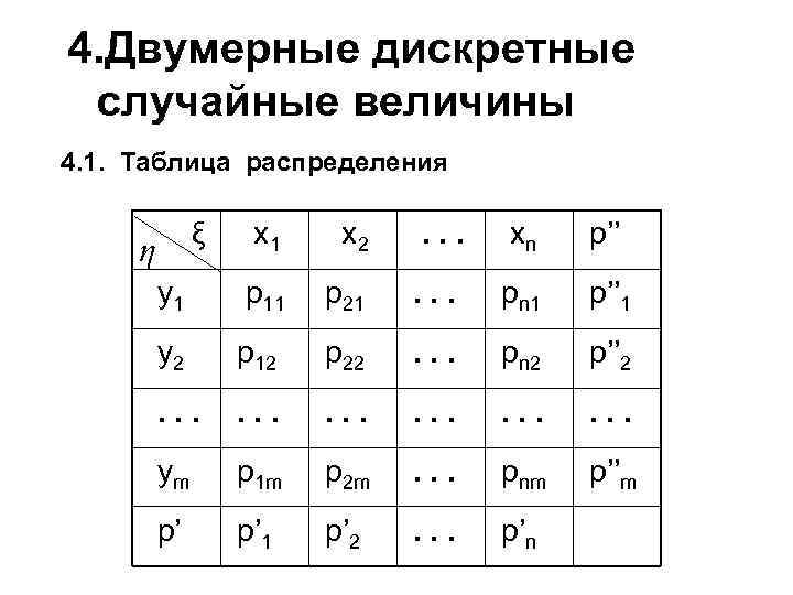 Таблица случайных