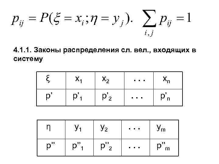 4. 1. 1. Законы распределения сл. вел. , входящих в систему ξ x 1