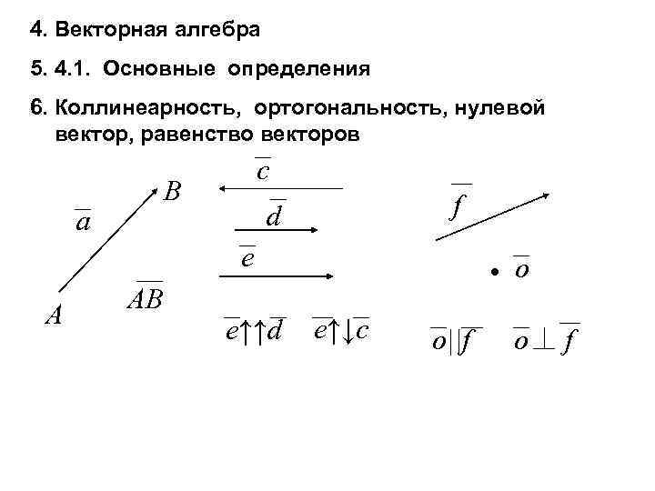 Установите соответствие между рисунками и векторными равенствами