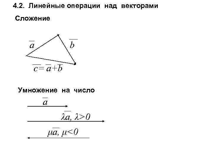 4. 2. Линейные операции над векторами Сложение a b c= a+b Умножение на число