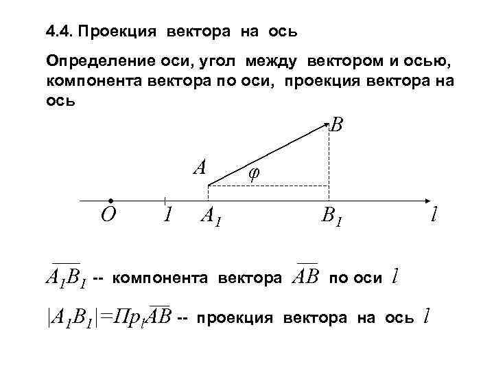 Проекция перпендикулярного вектора на ось