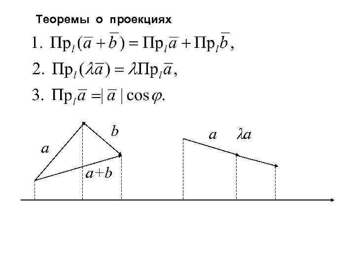 Теорема об интегрировании изображения