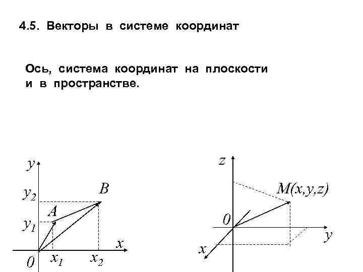 4. 5. Векторы в системе координат Ось, система координат на плоскости и в пространстве.