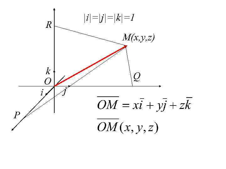 |i|=|j|=|k|=1 R M(x, y, z) i P k O Q j 
