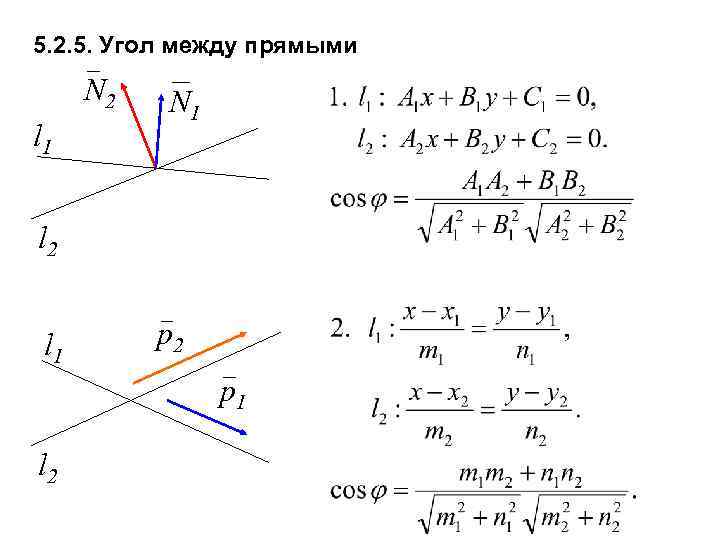 5. 2. 5. Угол между прямыми N 2 l 1 N 1 l 2