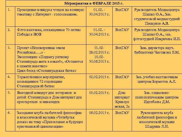 Мероприятия в ФЕВРАЛЕ 2015 г. 1. Проведение конкурса чтецов на военную тематику с Интернет