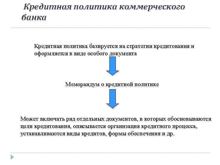 Кредитная политика российских банков