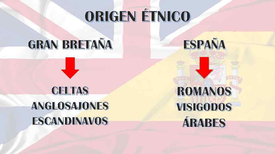 ORIGEN ÉTNICO GRAN BRETAÑA ESPAÑA CELTAS ANGLOSAJONES ESCANDINAVOS ROMANOS VISIGODOS ÁRABES 